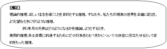 角丸四角形吹き出し: 〔補足〕
理論的推理：正しい信念を導くことを目的とする推理．すなわち，私たちが現実の世界を正確に記述しようと望むときに行うような推理．
　例）来月の天候はどのようになるかを推論しようとするとき．
実用的推理：ある目標に到達するためにどの行為をとるべきかについての決定に役立たせるという目的をもった推理．
　　例）天候その他について手に入れた情報を考慮して，来月の休暇にはどこへ行こうかを判断するとき．

